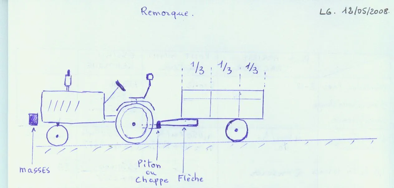 Croquis 1