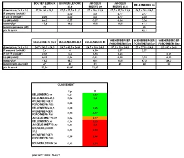 comparatifbriquesmonomurpl9