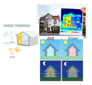 inertie thermique 