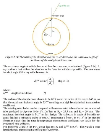 Calcul de l’angle d’incidence maximum des rayons du soleil sur l’enveloppe 